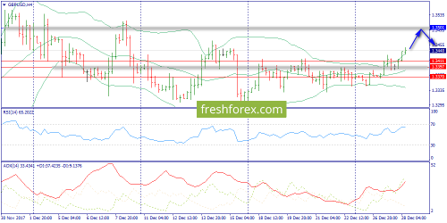 forex-trend-28-12-2017-5.png
