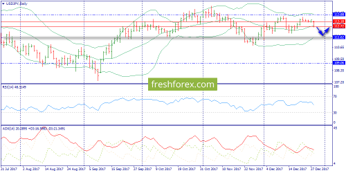 forex-trend-28-12-2017-7.png