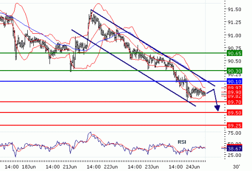 USDJPY20100624.GIF