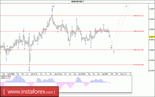 forex-wave-analysis-28-12-2017-3.gif