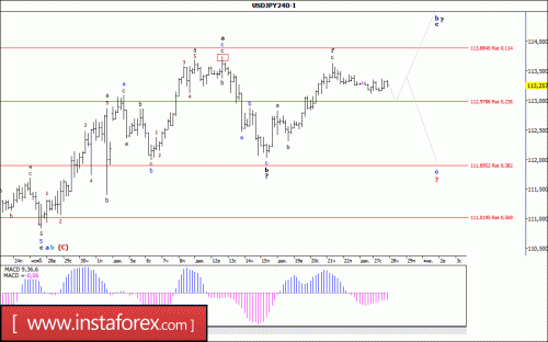 forex-wave-analysis-28-12-2017-4.gif
