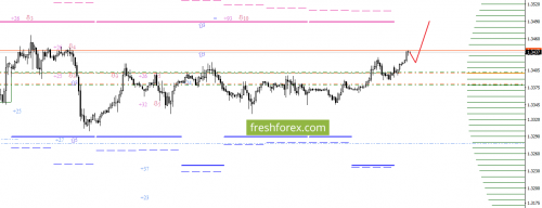 forex-option-analysis-28-12-2017-3.png