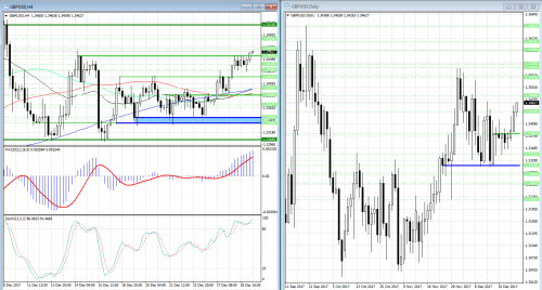 forex-analysis-gbpusd-29-12-2017.png