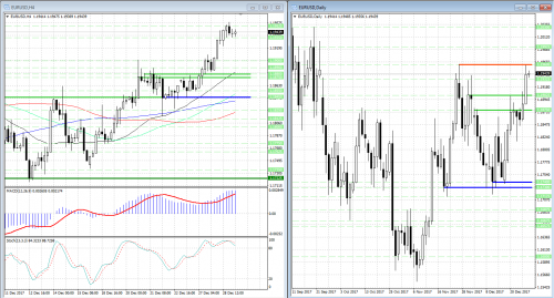 forex-analysis-eurusd-29-12-2017.png