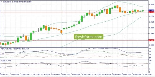 forex-fundamental-analysis-29-12-2017-1.jpg