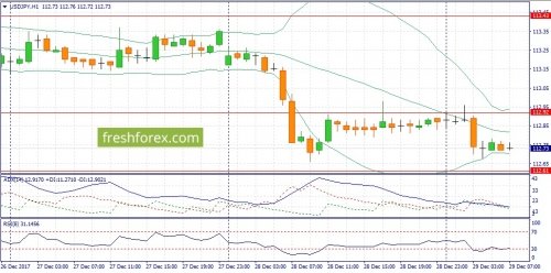forex-fundamental-analysis-29-12-2017-3.jpg