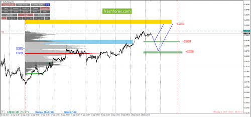 forex-cfd-trading-29-12-2017-2.png