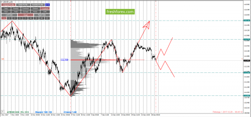 forex-cfd-trading-29-12-2017-5.png