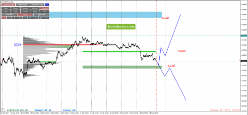 forex-cfd-trading-29-12-2017-6.png