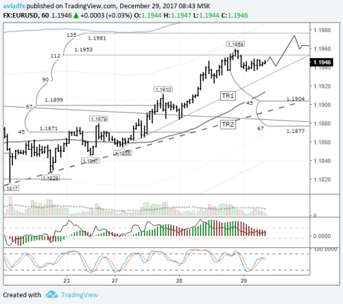 forex-eurusd-29-12-2017.png