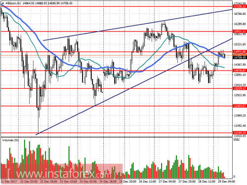 bitcoin-cfd-futures-29-12-2017.png