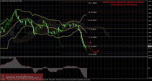 forex-trade-29-12-2017-3.png