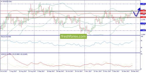 forex-trend-29-12-2017-1.png