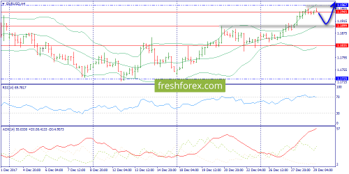 forex-trend-29-12-2017-2.png