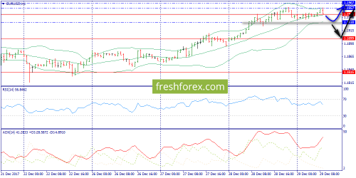 forex-trend-29-12-2017-3.png