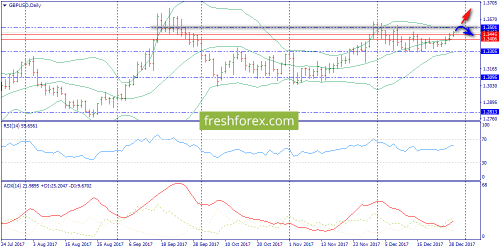 forex-trend-29-12-2017-4.png