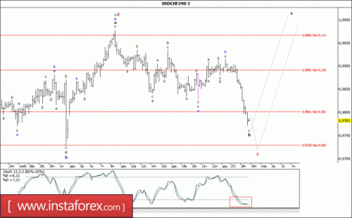 forex-wave-analysis-29-12-2017-3.gif