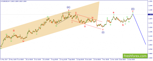forex-wave-02-01-2018-1.png