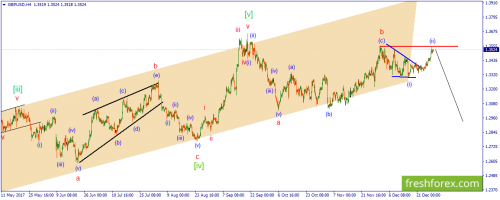 forex-wave-02-01-2018-2.png