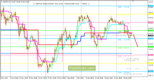 forex-trading-02-01-2018-3.png