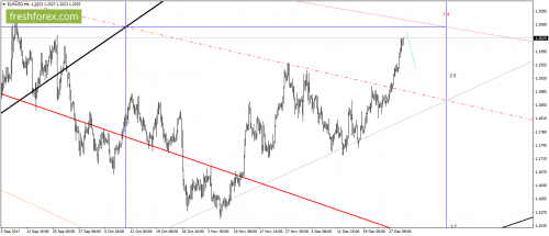 forex-gann-02-01-2018-1.png