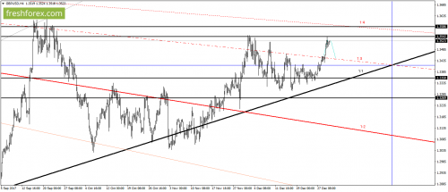 forex-gann-02-01-2018-3.png