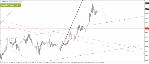 forex-gann-02-01-2018-4.png