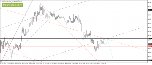 forex-gann-02-01-2018-6.png