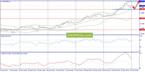 forex-trend-02-01-2018-3.png