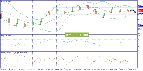 forex-trend-02-01-2018-7.png