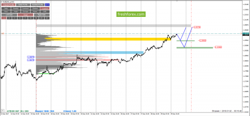 forex-cfd-futures-02-01-2018-2.png