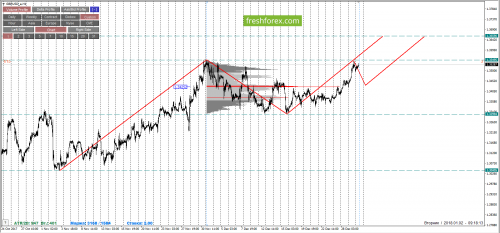 forex-cfd-futures-02-01-2018-3.png