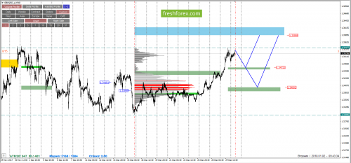 forex-cfd-futures-02-01-2018-4.png