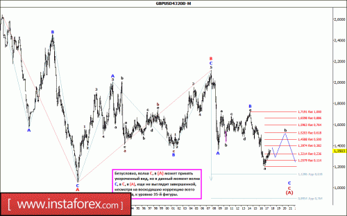 forex-wave-analysis-weekly-02-01-2018-3.gif