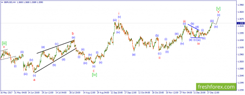 forex-wave-03-01-2018-2.png