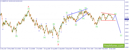 forex-wave-03-01-2018-3.png