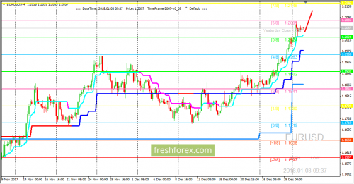 forex-trading-03-01-2018-1.png