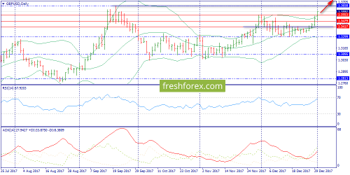 forex-trend-03-01-2018-4.png