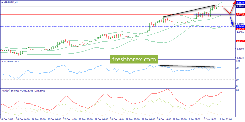 forex-trend-03-01-2018-6.png