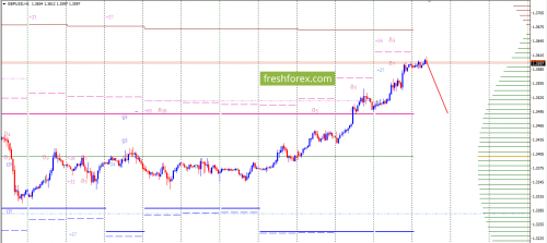 forex-option-analysis-03-01-2018-3.png
