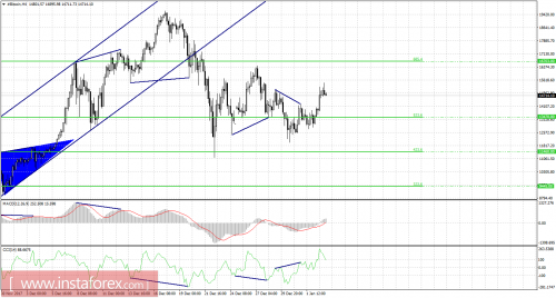 bitcoin-forex-cfd-futures-03-01-2018-1.png