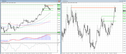 forex-analysis-eurusd-04-01-2018.png
