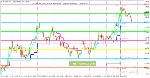 forex-trading-04-01-2018-1.png