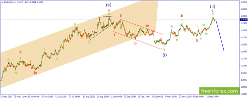 forex-wave-04-01-2018-1.png