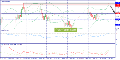 forex-trend-04-01-2018-1.png