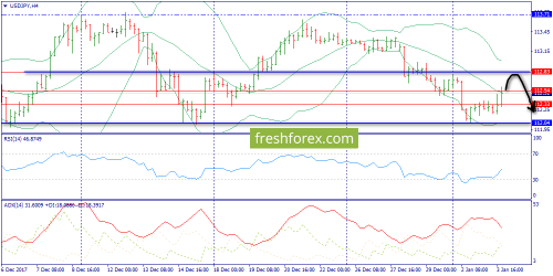 forex-trend-04-01-2018-8.png