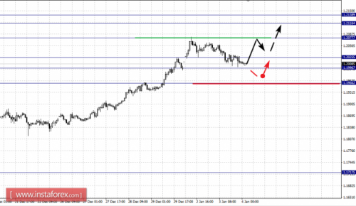 forex-fractal-analysis-04-01-2018-1.png