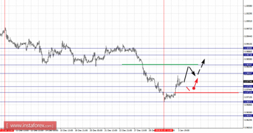 forex-fractal-analysis-04-01-2018-3.png