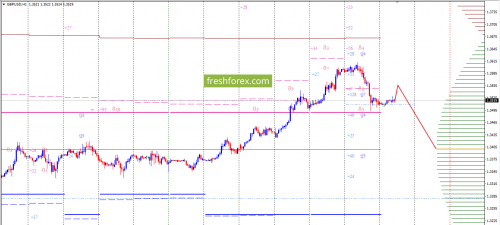 forex-option-analysis-04-01-2018-3.png