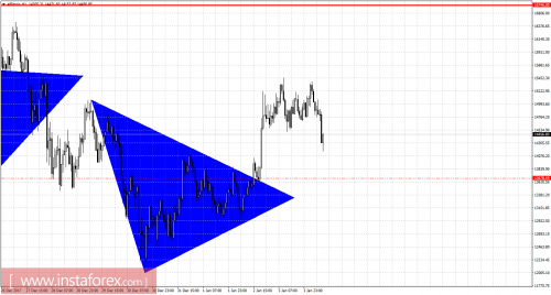 bitcoin-cfd-futures-04-01-2018-2.png